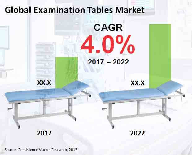 Global Examination Tables Market.jpg